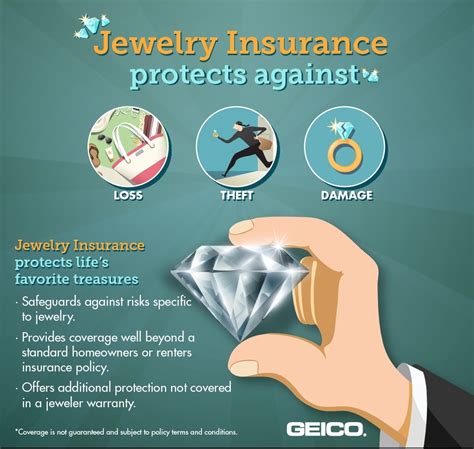 jewlry insurance